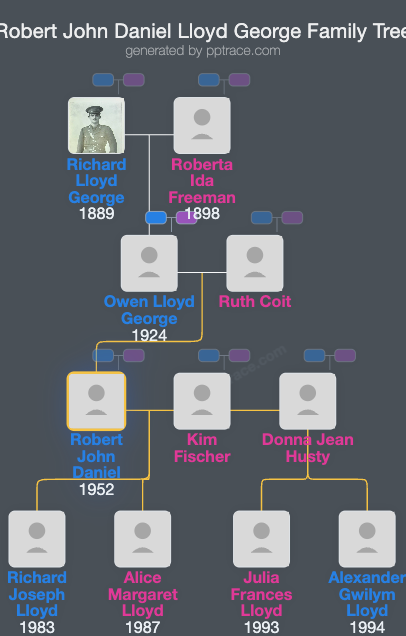 Robert John Daniel Lloyd George family tree overview