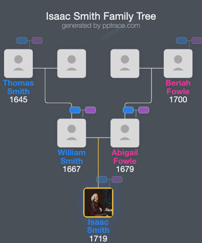 Isaac Smith, Sr. family tree overview