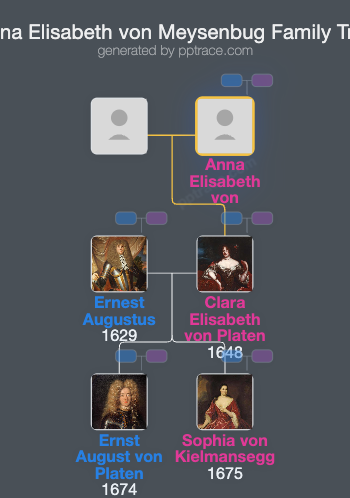 Anna Elisabeth Von Meysenbug family tree overview