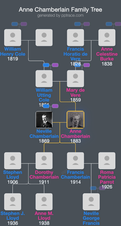 Anne Chamberlain family tree overview