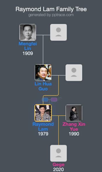 Raymond Lam family tree overview