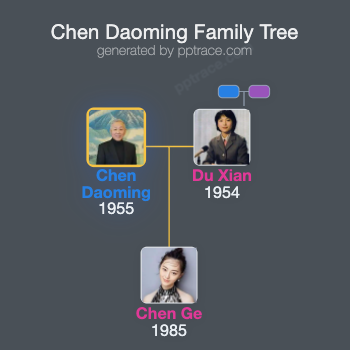 Chen Daoming family tree overview