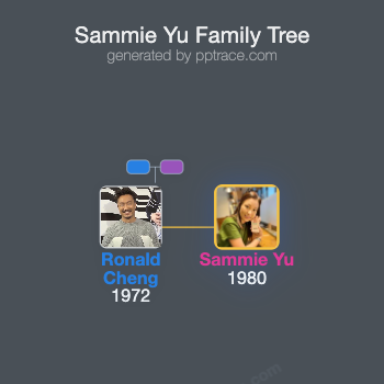 Sammie Yu family tree overview