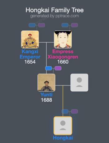 Hongkai family tree overview