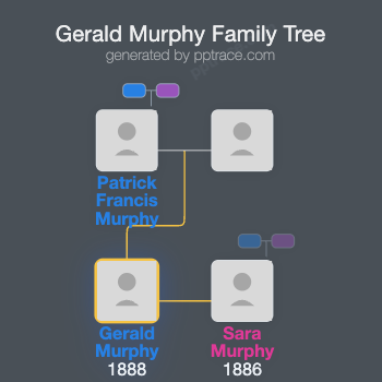 Gerald Murphy family tree overview
