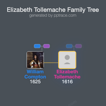 Elizabeth Tollemache family tree overview