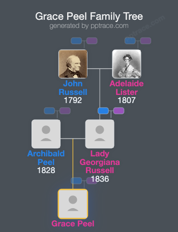 Grace Peel family tree overview