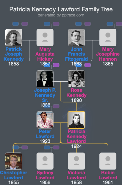 Patricia Kennedy Lawford family tree overview