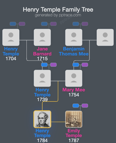 Henry Temple, 3rd Viscount Palmerston family tree overview