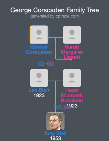George Corscaden family tree overview