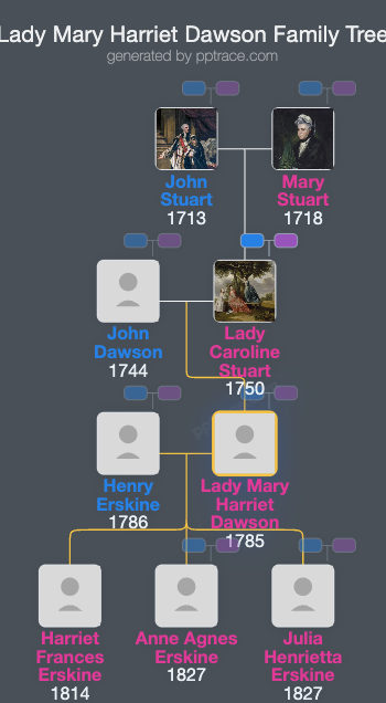 Lady Mary Harriet Dawson family tree overview
