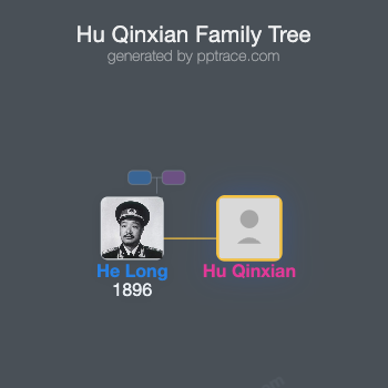 Hu Qinxian family tree overview