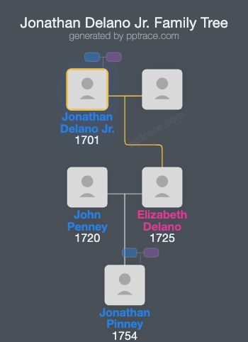 Jonathan Delano Jr. family tree overview