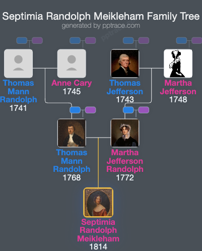 Septimia Randolph Meikleham family tree overview