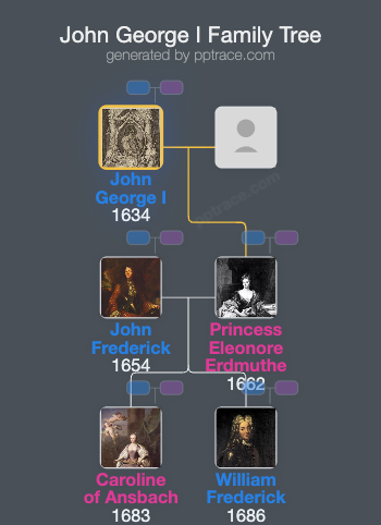 John George I, Duke Of Saxe-Eisenach family tree overview