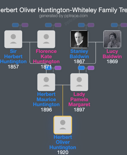 Herbert Oliver Huntington-Whiteley family tree overview