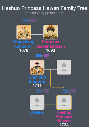 Heshuo Princess Hewan family tree overview