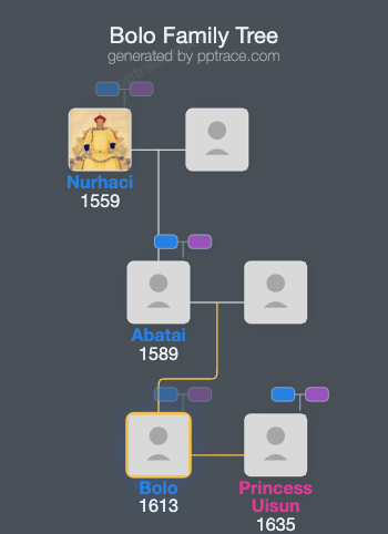 Bolo family tree overview