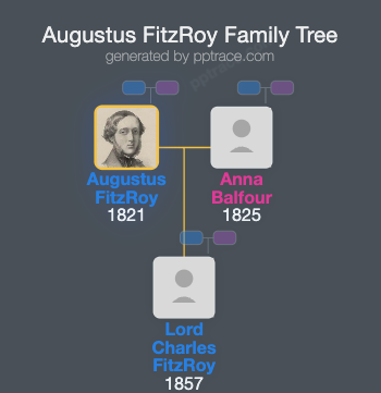 Augustus FitzRoy, 7th Duke Of Grafton family tree overview