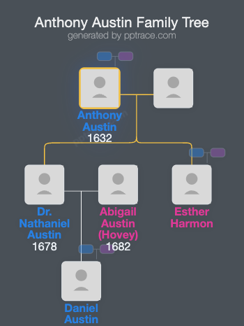 Anthony Austin family tree overview