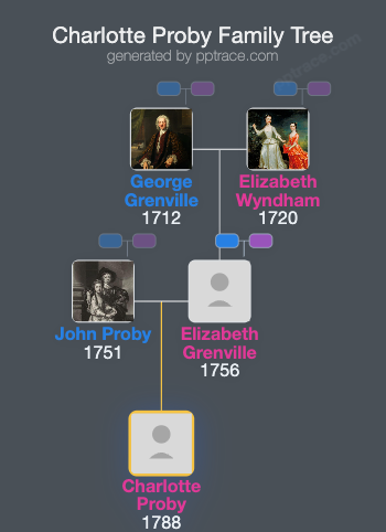 Charlotte Proby family tree overview