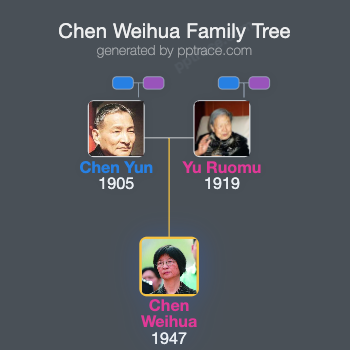 Chen Weihua family tree overview