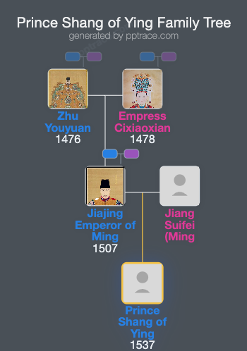 Prince Shang Of Ying family tree overview