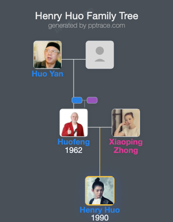 Henry Huo family tree overview