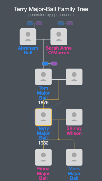Terry Major-Ball family tree overview