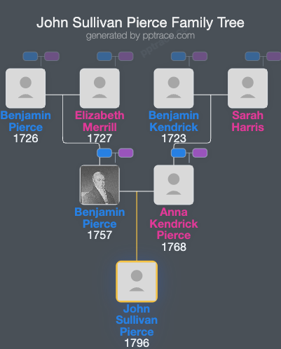 John Sullivan Pierce family tree overview