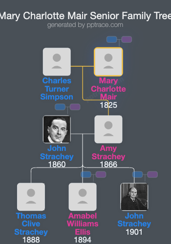 Mary Charlotte Mair Senior family tree overview