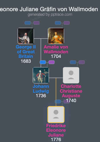 Friedrike Eleonore Juliane Gräfin Von Wallmoden family tree overview