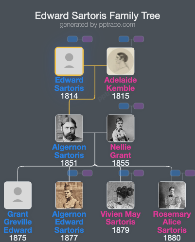 Edward Sartoris family tree overview