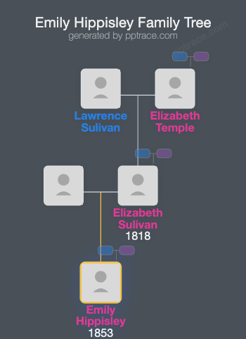 Emily Hippisley family tree overview