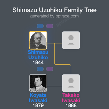 Shimazu Uzuhiko family tree overview