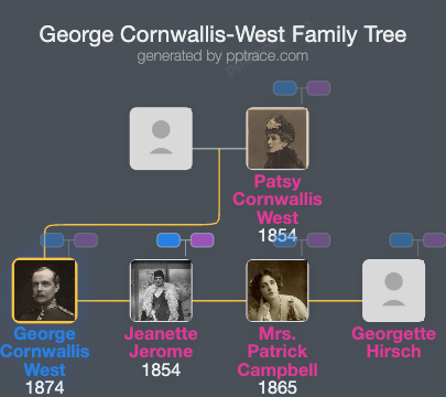 George Cornwallis-West family tree overview