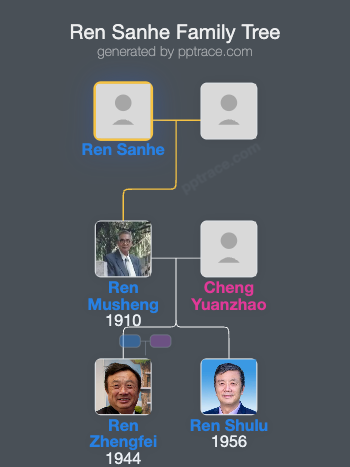 Ren Sanhe family tree overview