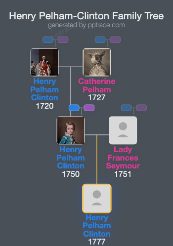 Henry Pelham-Clinton, Earl Of Lincoln family tree overview