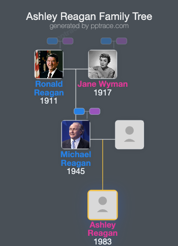 Ashley Reagan family tree overview