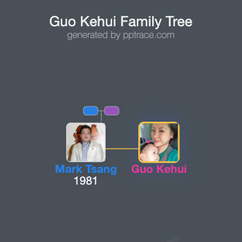 Guo Kehui family tree overview