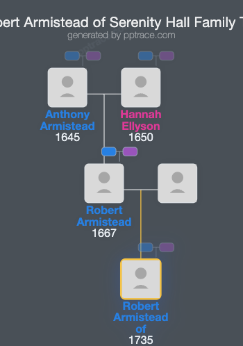 Robert Armistead Of Serenity Hall family tree overview