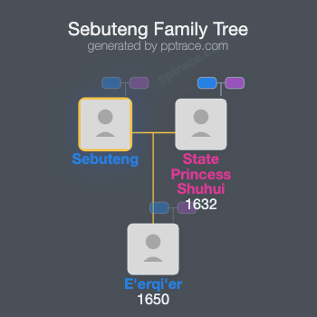 Sebuteng family tree overview