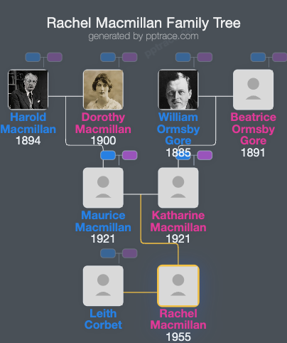 Rachel Macmillan family tree overview