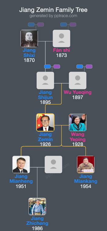 Jiang Zemin family tree overview