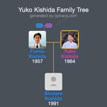 Yuko Kishida family tree overview