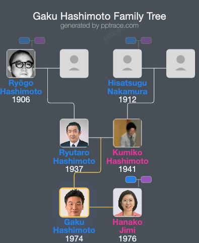 Gaku Hashimoto family tree overview