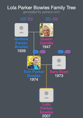 Lola Parker Bowles family tree overview