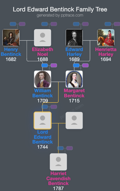 Lord Edward Bentinck family tree overview