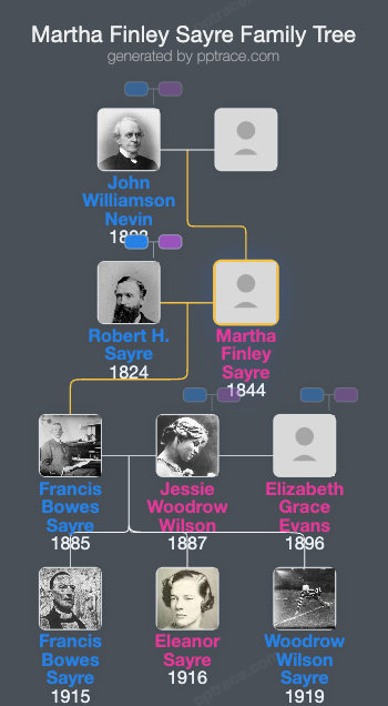 Martha Finley Sayre family tree overview
