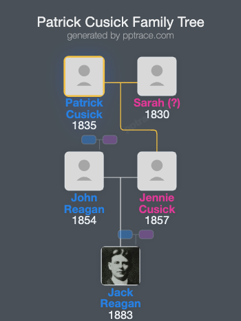 Patrick Cusick family tree overview